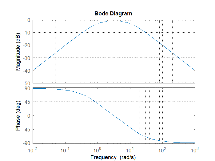 Basic Engineering Circuit Analysis - 9781118539293 - Exercise 19 | Quizlet