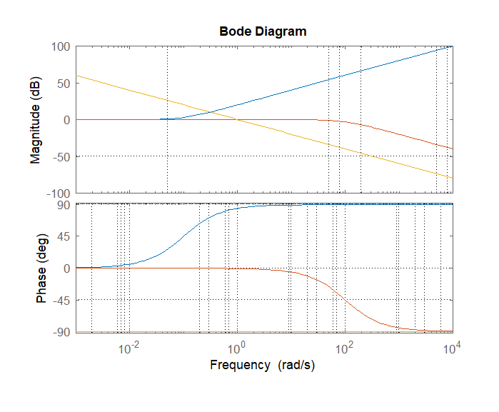 Basic Engineering Circuit Analysis - 9781118539293 - Exercise 13 | Quizlet