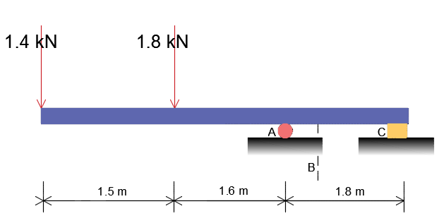 Engineering Mechanics: Statics - 9781118919736 - Exercise 126 | Quizlet