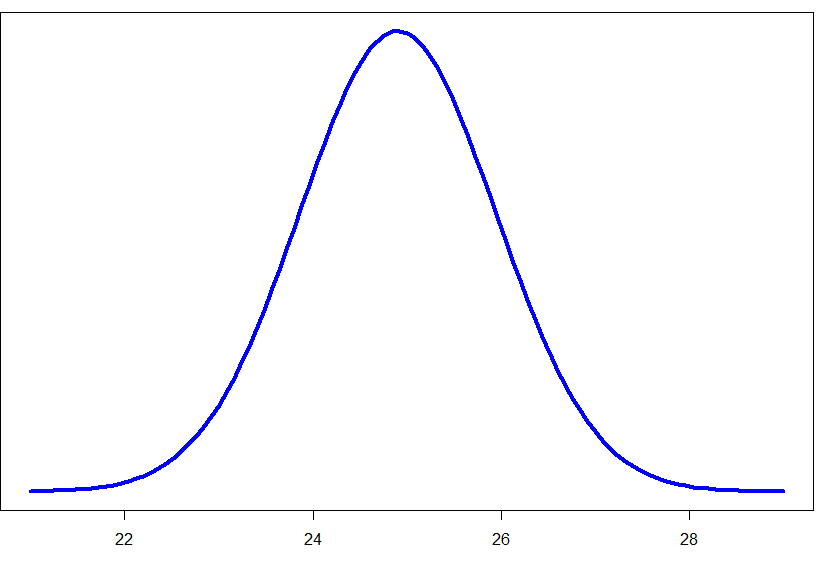 Mathematical Statistics and Data Analysis - 9780534399429 - Exercise 10 ...