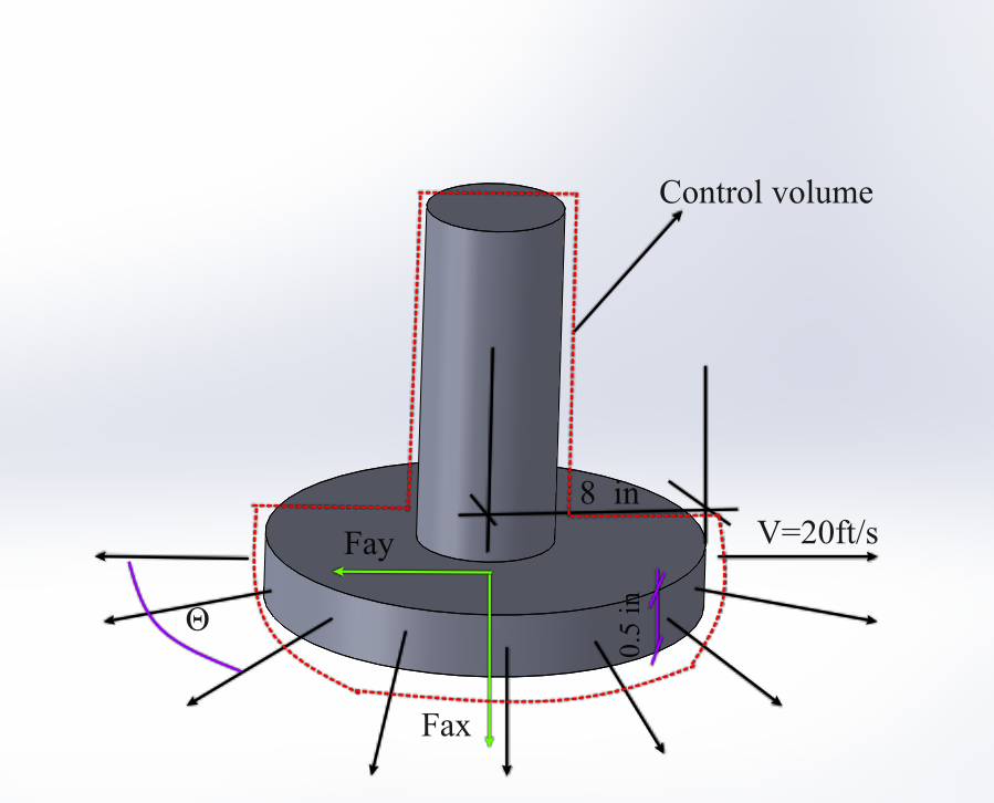 Fundamentals Of Fluid Mechanics - 9780470262849 - Exercise 58 | Quizlet