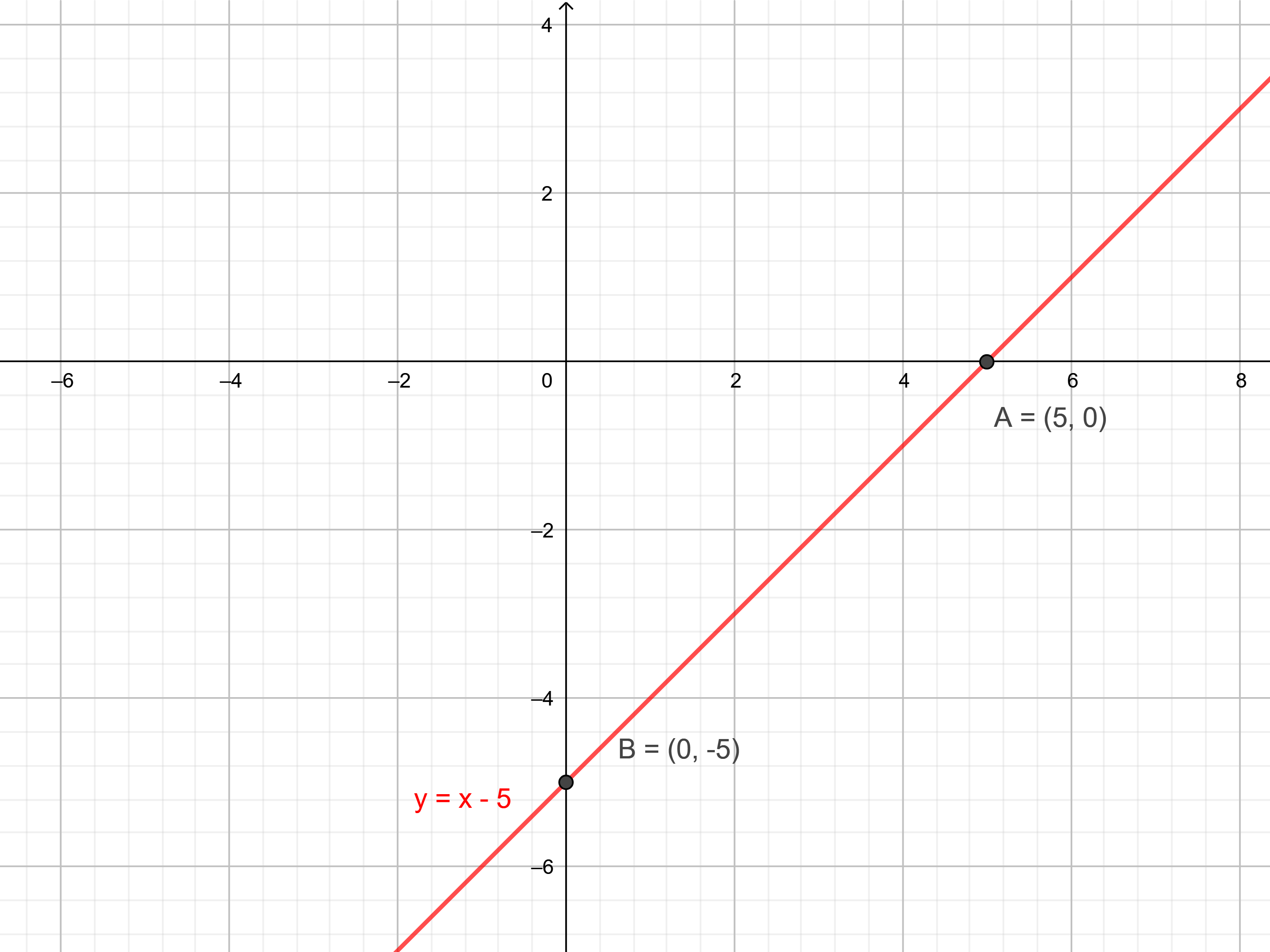 graph-the-following-function-on-the-coordinate-plane-y-x-quizlet