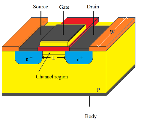 Sketch the physical structure of an $n$-channel enhancement | Quizlet