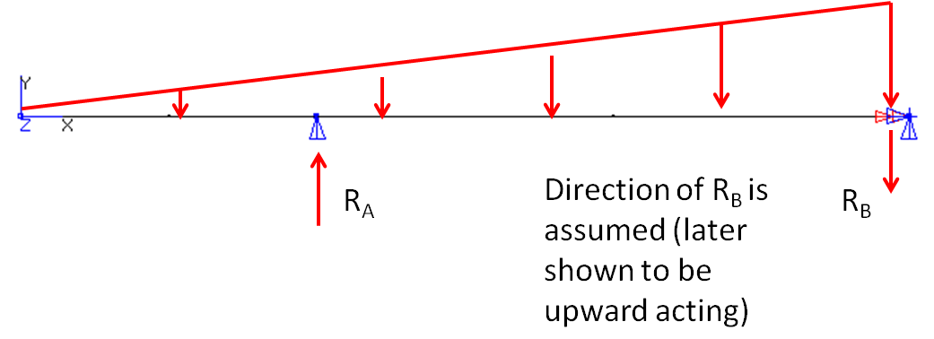 Mechanics of Materials - 9780134319650 - Exercise 27 | Quizlet