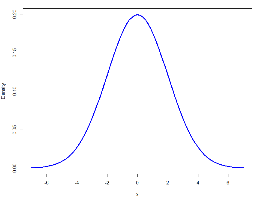 Mathematical Statistics and Data Analysis - 9780534399429 - Exercise 20 ...