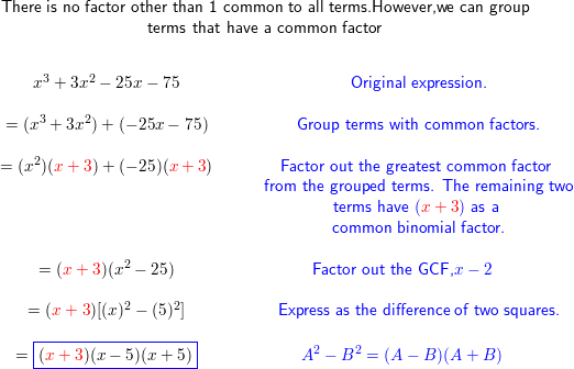 How To Factor Completely