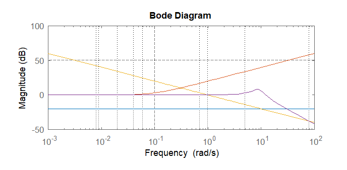 Basic Engineering Circuit Analysis - 9781118539293 - Exercise 29 | Quizlet