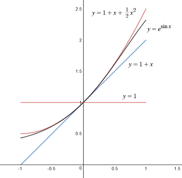 Let $$ p _ { 1 } ( x ) $$ and $$ p _ { 2 } ( x ) $$ | Quizlet