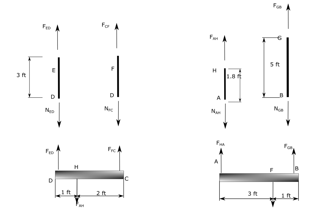 Mechanics Of Materials - 9780133254426 - Exercise 11 | Quizlet