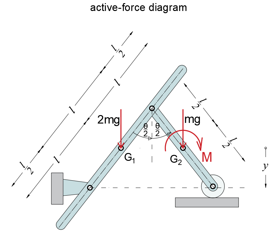 Engineering Mechanics: Statics - 9780470614730 - Exercise 13 | Quizlet