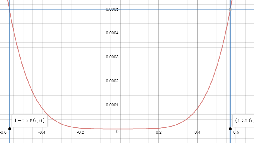 Use The Remainder Estimation Theorem To Find An Interval Con Quizlet