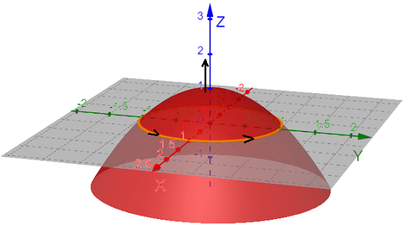 Use Stokes Theorem To Evaluate Iint S Operatorname Cur Quizlet