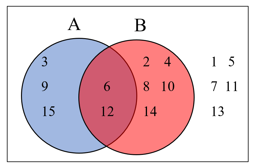 julia-has-a-set-of-15-cards-that-are-numbered-1-through-15-quizlet