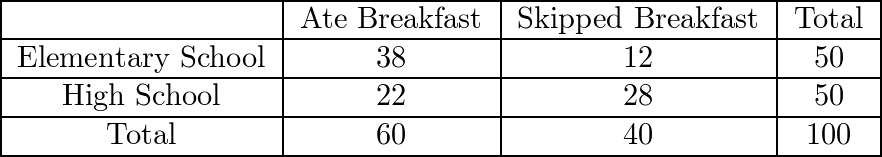 Make A Two-way Frequency Table To Organize The Data. Student | Quizlet