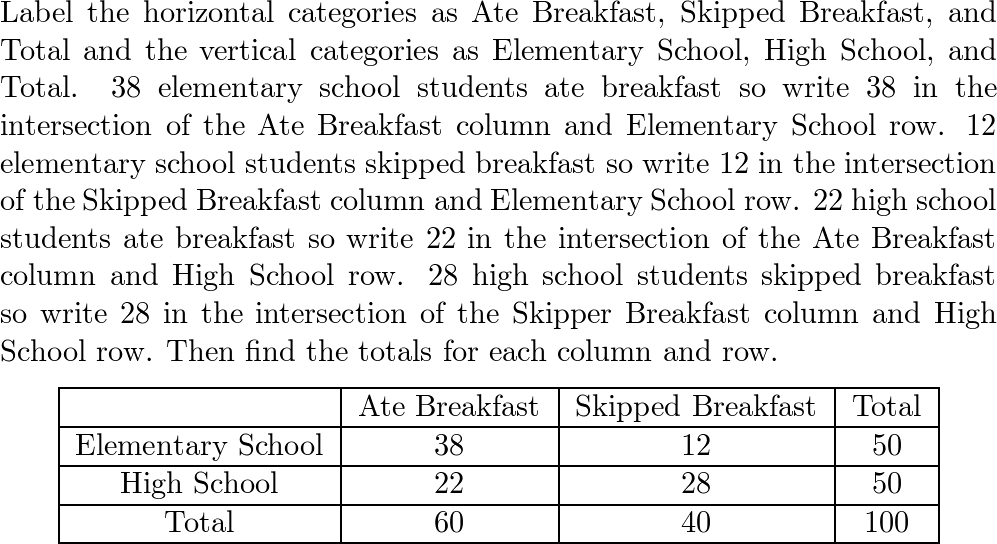 Make A Two-way Frequency Table To Organize The Data. Student | Quizlet