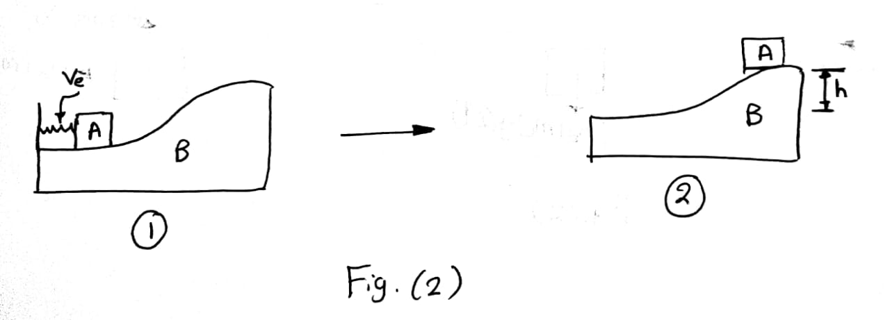 A 15-lb Block B Is At Rest And A Spring Of Constant K = 72 L | Quizlet