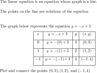 Complete A Table For The Rule Y X 3 Then Plot And C Quizlet