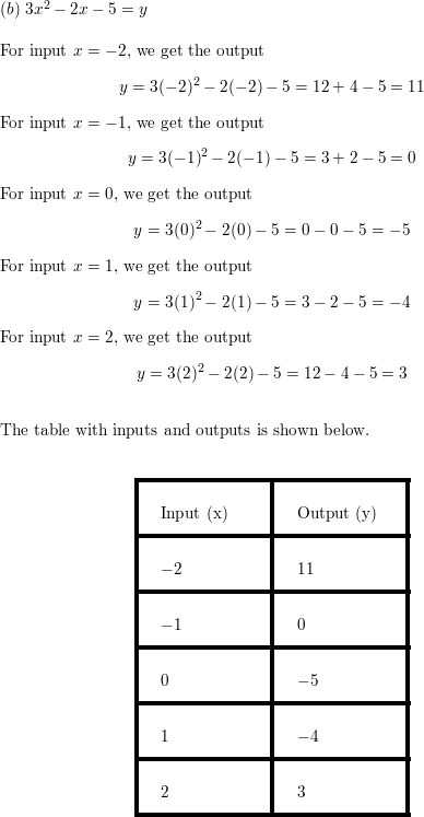 Complete The Following For Each Equation Make A Table Of Inputs And Outputs Use At Least Five Different Inputs Sketch Each Graph On A Separate Grid Using The Table Find The Points