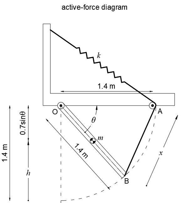 Engineering Mechanics: Statics - 9781119392620 - Exercise 36 | Quizlet