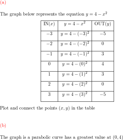 For The Rule Y 4 X 2 Calculate They Values That Co Quizlet