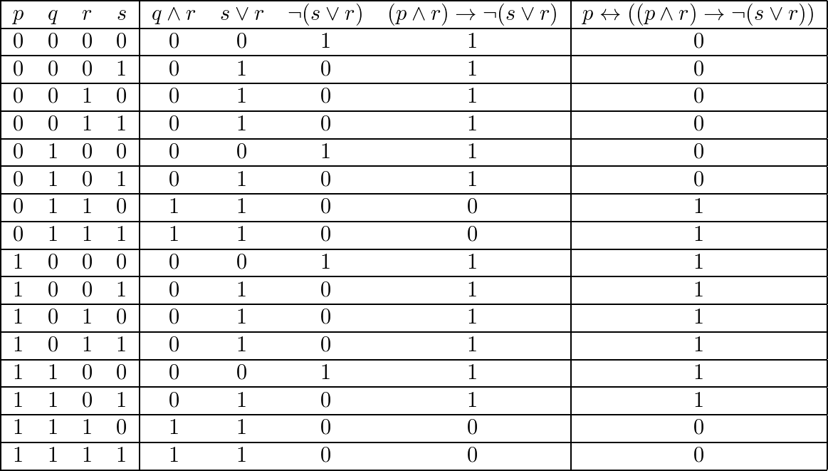 Construct the truth table for $p \leftrightarrow[(q \wedge r | Quizlet