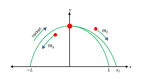 An Introduction To Mechanics - 9780521198110 - Exercise 4 | Quizlet