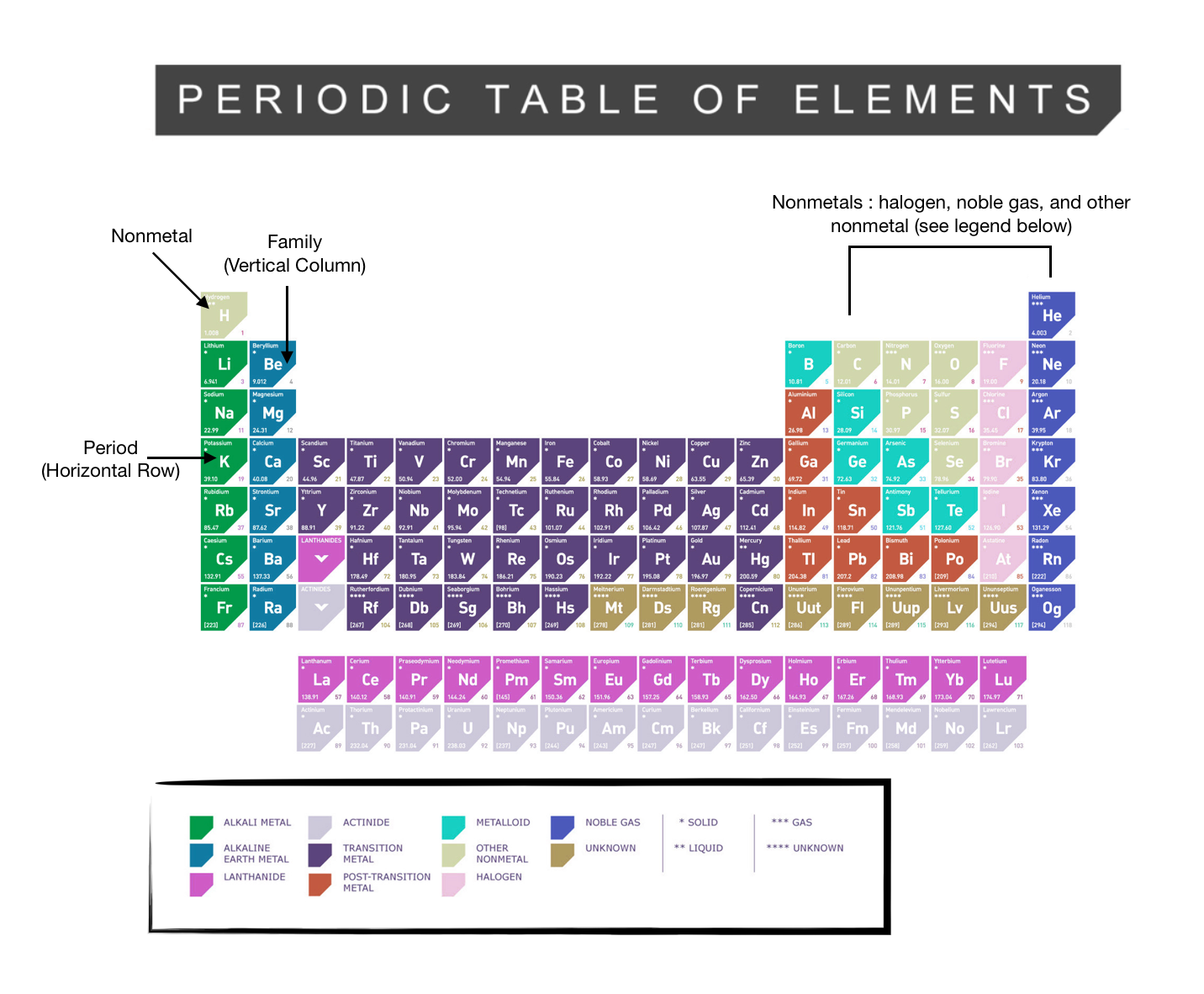 periodic table definition Metal definition chemistry