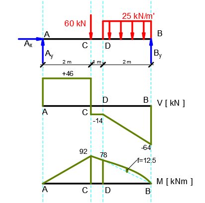 Vector Mechanics for Engineers: Statics - 9780077687304 - Exercise 39 ...