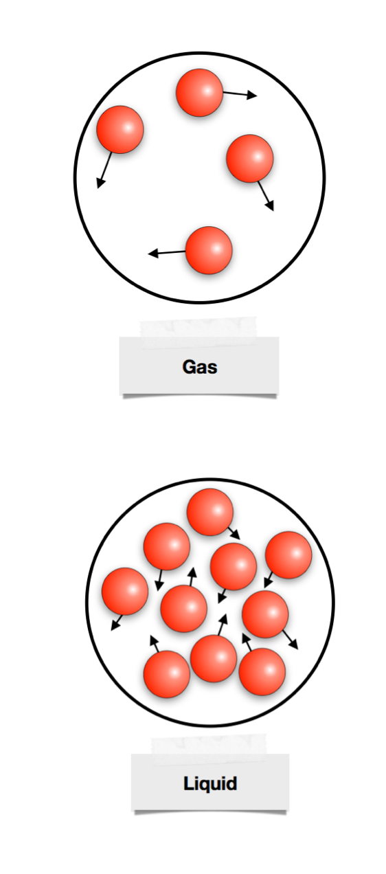thermal energy of particles diagram