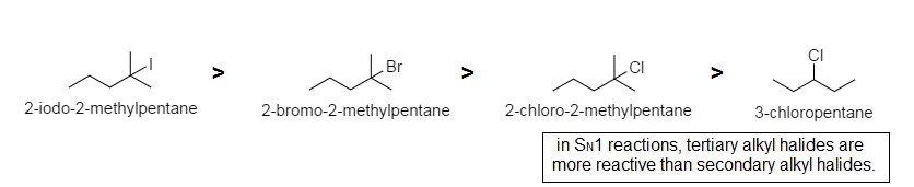 rank the relative rates of the following alkyl halides in an sn1 reaction