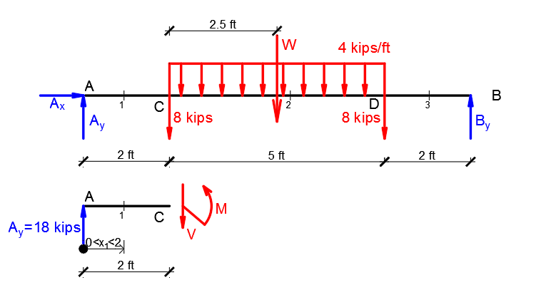 Vector Mechanics for Engineers: Statics and Dynamics - 9781259638091 ...