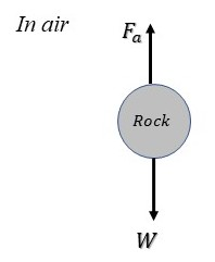 Sears and Zemansky's University Physics with Modern Physics ...