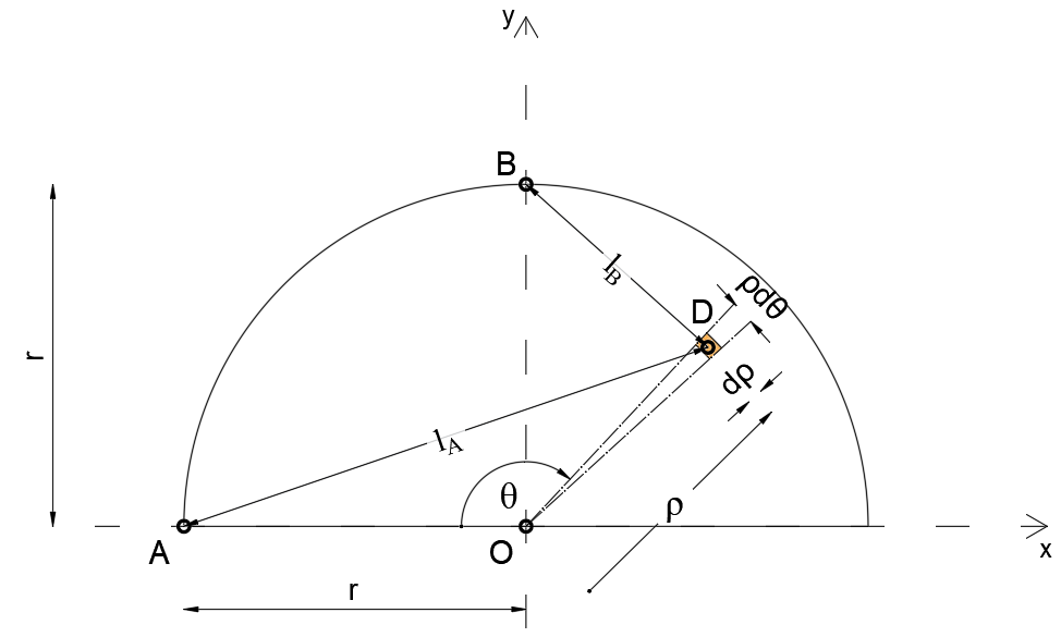 Engineering Mechanics: Statics - Exercise 6, Ch Appendix A, Pg 443 ...