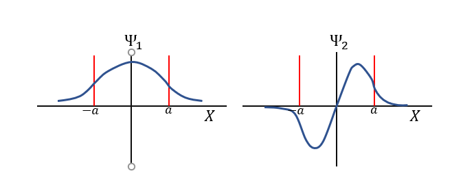 Introduction To Quantum Mechanics - 9780131118928 - Exercise 47 | Quizlet