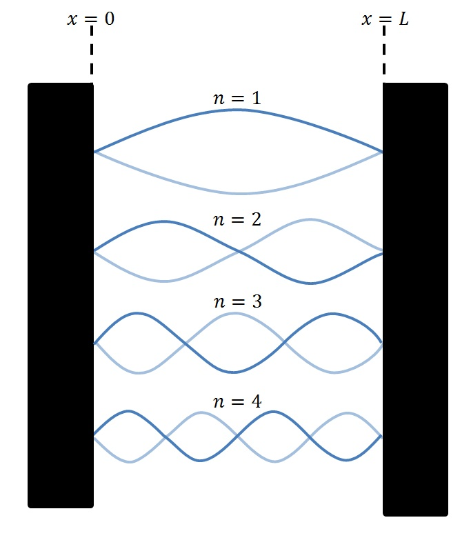 A string with a linear mass density of 0.0062 kg m is st Quizlet