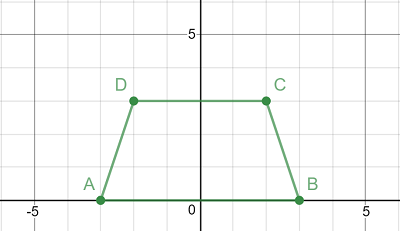 Draw a dot-to-dot picture on a coordinate grid. Write the co | Quizlet