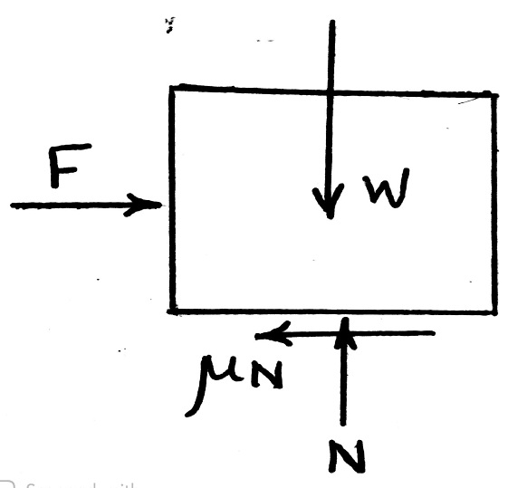 The force $\mathbf{F},$ acting in a constant direction on th | Quizlet