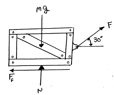 The Kg Crate Is Subjected To A Force Having A Constant Direction And A Magnitude F 100 N When S 15 M The Crate Is Moving To The Right With