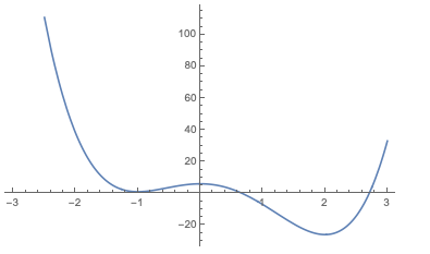 Calculus, Volume 1 - 9781938168024 - Exercise 534 | Quizlet