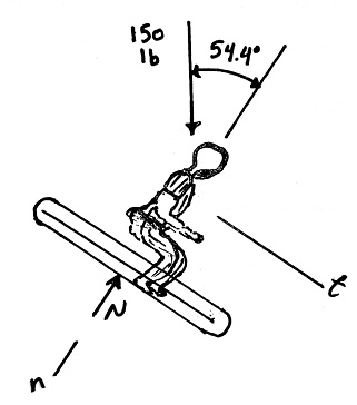 Solved When the 150-lb skier is at point A he has a speed of