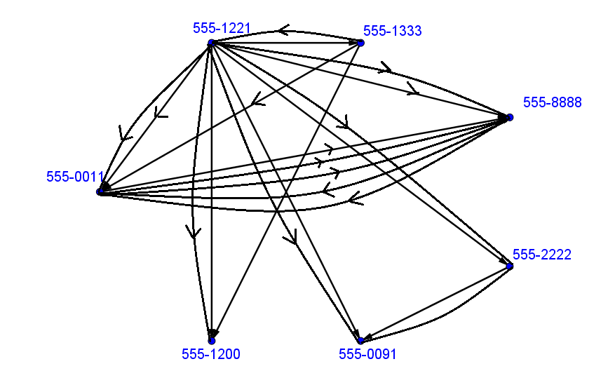 construct-the-call-graph-for-a-set-of-seven-telephone-number-quizlet