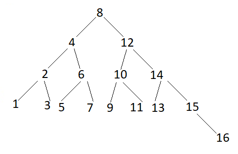 Invitation to Computer Science - 9781305075771 - Exercise 30 | Quizlet