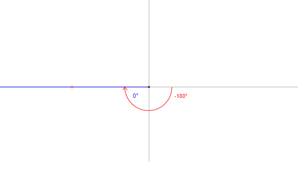 Sketch Each Angle In Standard Position Draw An Arrow Representing The Correct Amount Of Rotation Find The Measure Of Two Other Angles One Positive And One Negative That Are Coterminal With The