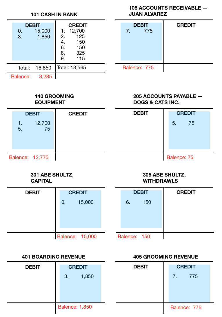 Solutions To Glencoe Accounting First Year Course 9780078688294 Pg 123 Ex 5 Homework Help And Answers Slader