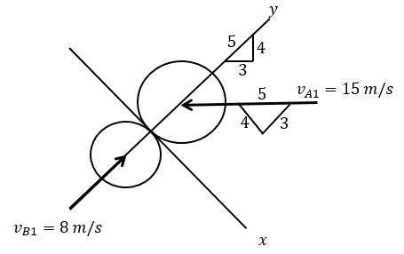 Two Smooth Disks A And B Have The Initial Velocities Shown J | Quizlet