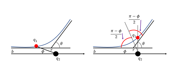 Introduction To Quantum Mechanics - 9781107189638 - Exercise 1 | Quizlet