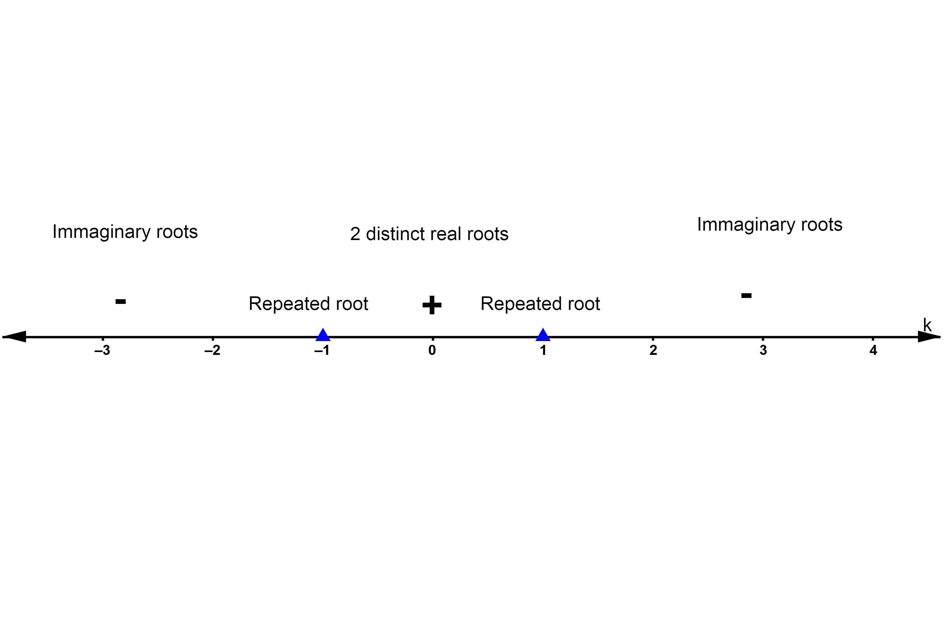 for-the-following-quadratic-equations-find-the-discriminant-quizlet