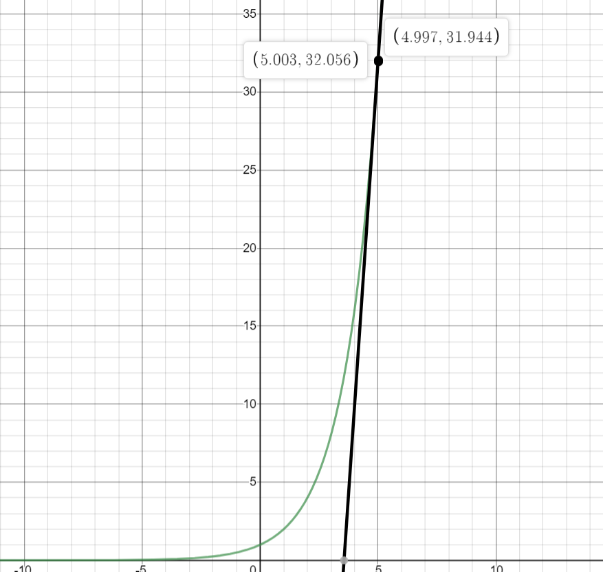 Precalculus - 9781603284530 - Exercise 112 | Quizlet