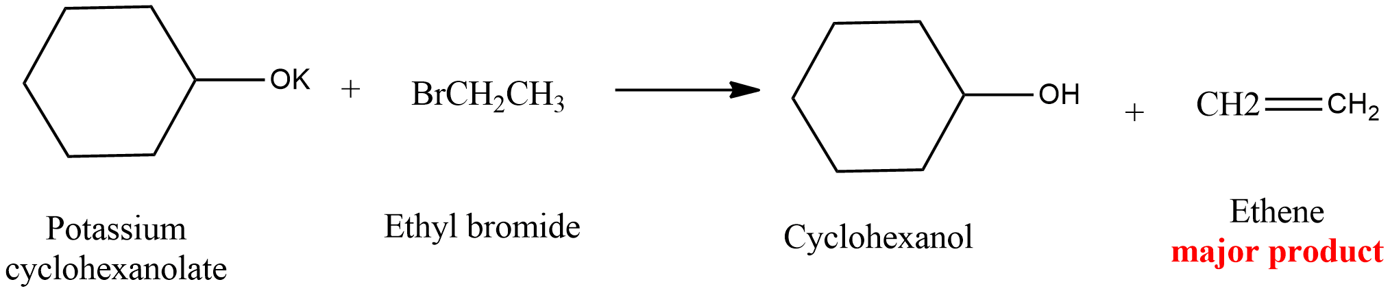 Predict the major organic product of each of the following r | Quizlet