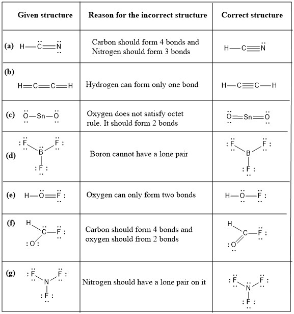 Chemistry - 9781266393594 - Exercise 47a | Quizlet